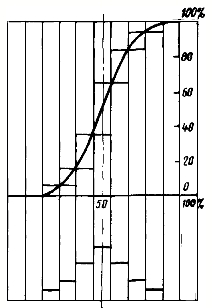 1673
